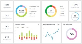 Online Training Reports